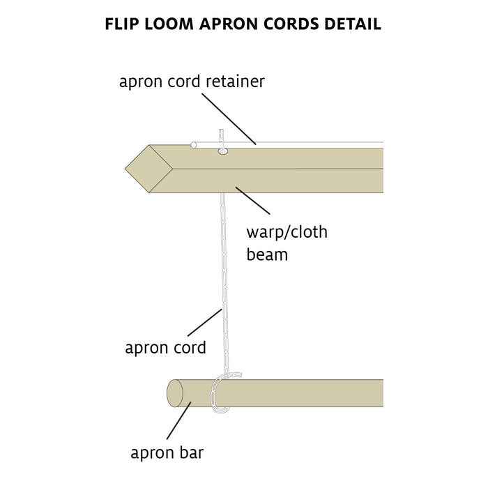 Apron Cord Retainers for Flip Looms
