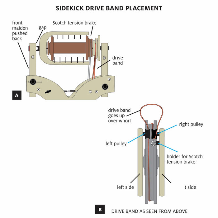 Drive Bands for Schacht Spinning Wheels