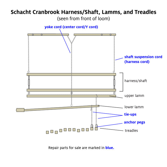 Harness Cord Packs for Schacht Cranbrook