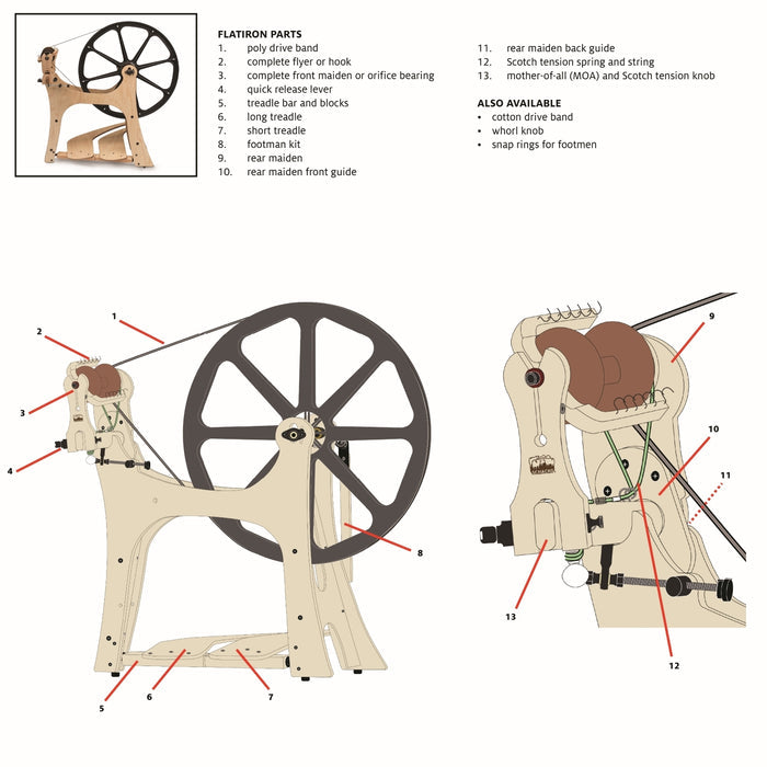 Long Treadle for Flatiron