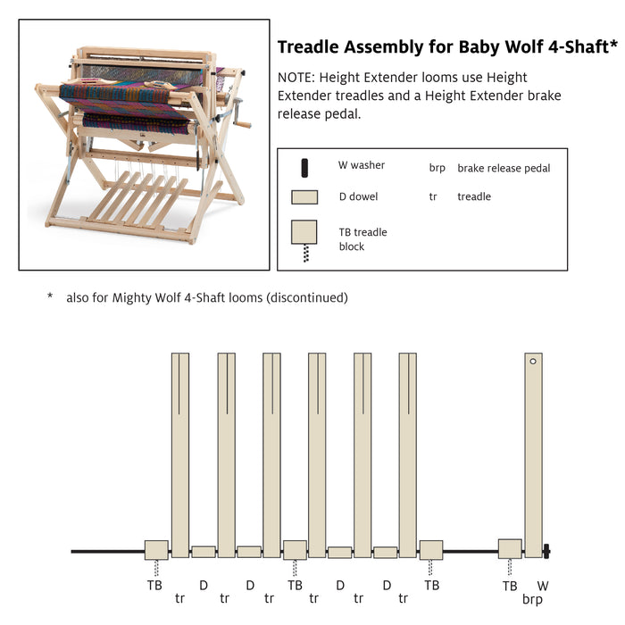 Treadle Block for Wolf Looms